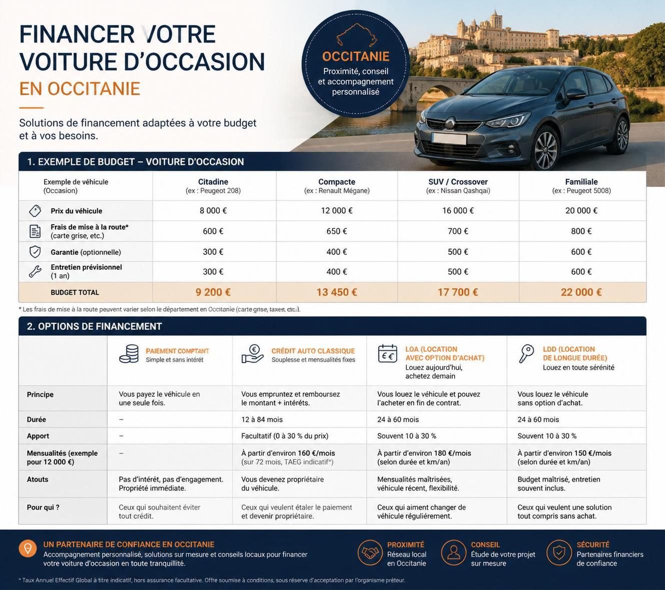 découvrez comment bien choisir votre véhicule d'occasion avec centrale auto occitanie, conseils pratiques et astuces pour faire le meilleur choix en toute confiance.